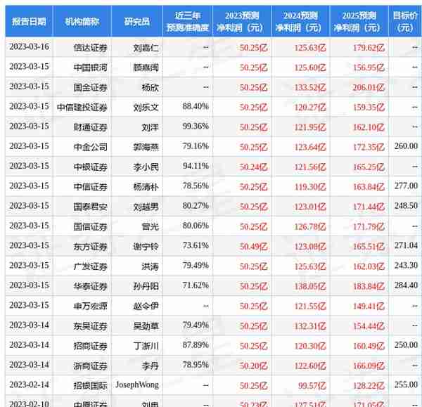 海通国际：给予中国中免增持评级，目标价位232.83元