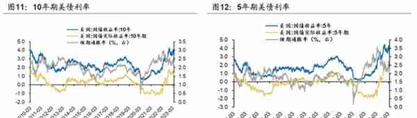 【广发策略】海外流动性有所缓和，美元持续回落——海外市场及流动性跟踪（3月第5期）