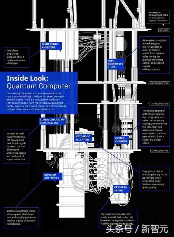 刚刚，阿里巴巴量子实验室宣布研制出全球最强量子电路模拟器太章