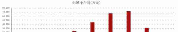 黑龙江首富旗下公司“爆雷”：去年预亏26亿 曾被誉为“并购机器”