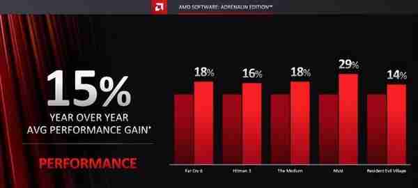 AMD Frank Azor专访：打造将玩家置于首位的优秀游戏平台