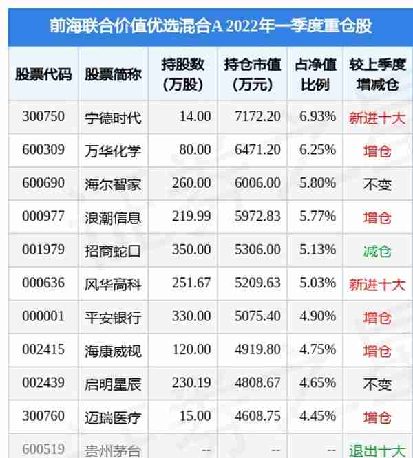 5月24日风华高科跌5.36%，前海联合价值优选混合A基金重仓该股