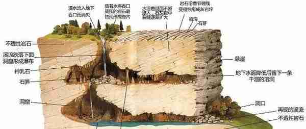 「地质科普」石花水洞的“前世今生”