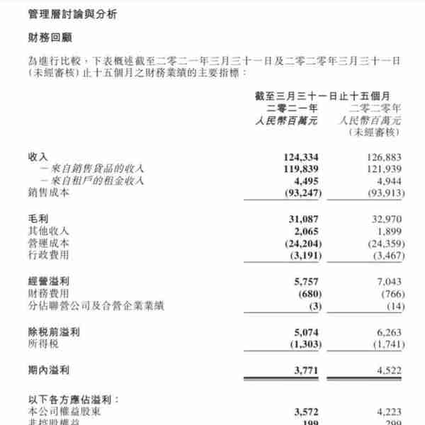 高鑫零售发布2021一季度财报，黄明端退休辞任CEO