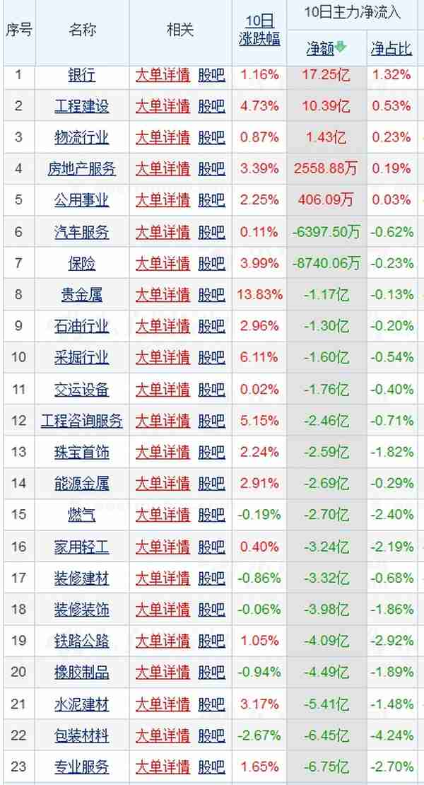 4月14日沪深两市板块资金流排行榜