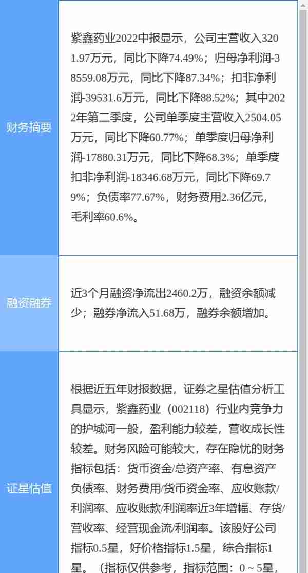 异动快报：紫鑫药业（002118）10月18日10点41分触及涨停板