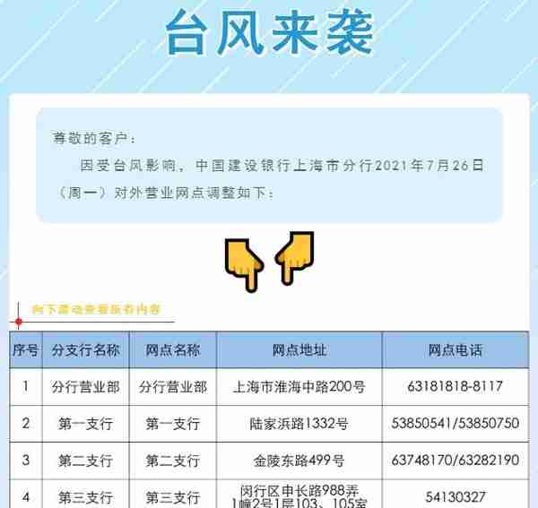 上海市部分银行营业网点时间调整通告