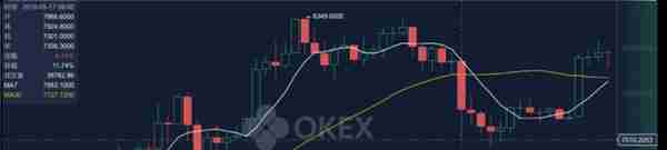 BitMEX、OKEx、Huobi——合约交易市场深度横向对比