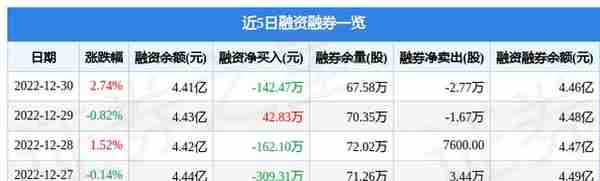 华数传媒（000156）12月30日主力资金净买入521.44万元