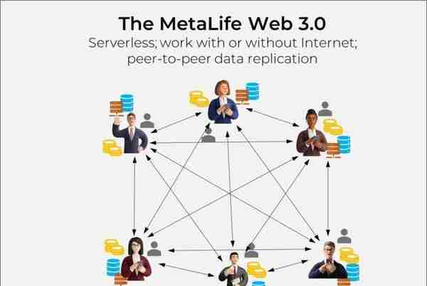 马斯克的Web3认知与MetaLife元宇宙星际社交网络
