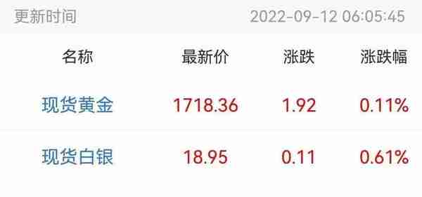 今日中国黄金价格：2022年9月12国际黄金，实物黄金，收回价格
