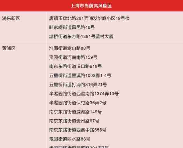 上海公布各区确诊病例、无症状感染者居住地和当前全市风险区信息