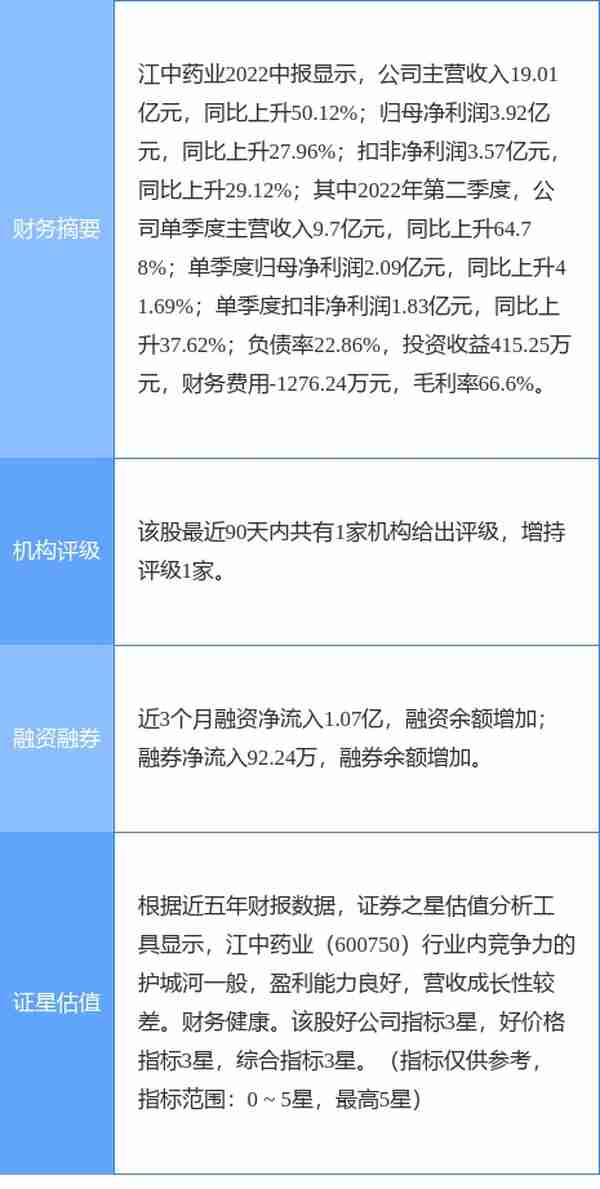 异动快报：江中药业（600750）8月22日11点19分封涨停板