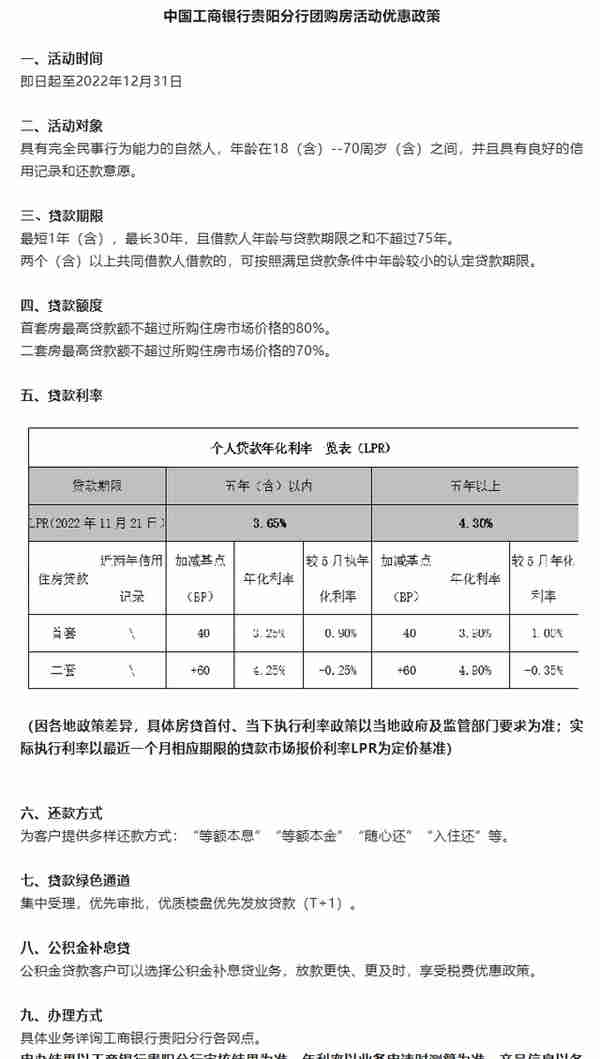 12月LPR不变，贵阳首套房贷利率为3.9%，多家银行推出团购房政策