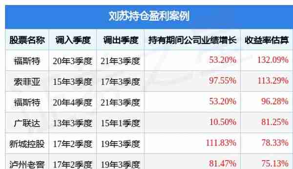 刘苏旗下基金公布2022年二季报，景顺长城精选蓝筹混合基金季度涨幅16.93%