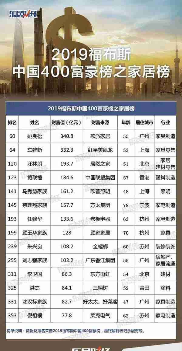 中国定制家居行业最鲜资讯（11月4-10日）
