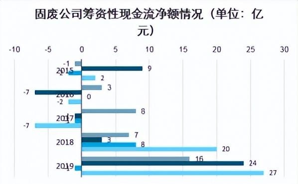 2021-2027年中国固废处理设备市场深度调查与战略咨询报告