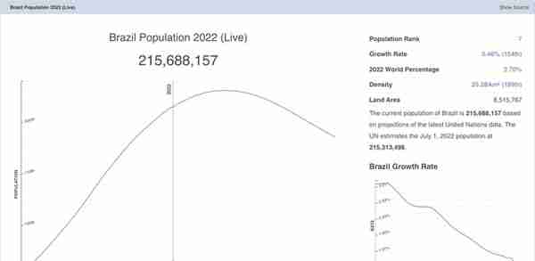 出海指南：巴西短信和云通信市场研究及选型评估
