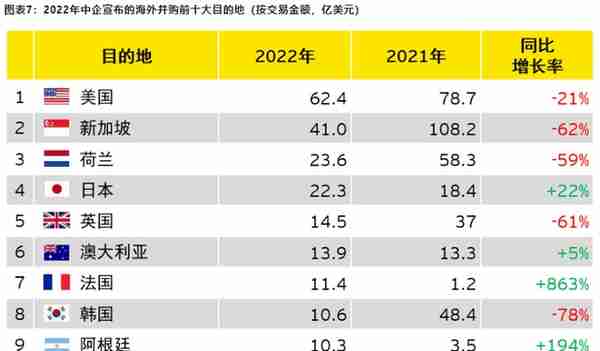 安永发布《2022年中国海外投资概览》