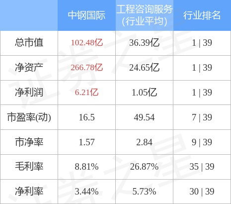 中钢国际（000928）3月24日主力资金净卖出8381.22万元
