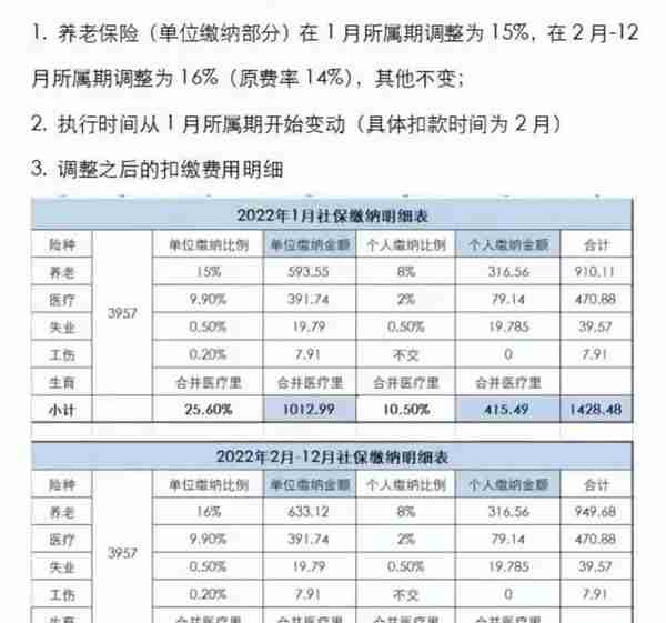 注意！杭州2022社保费率又涨了