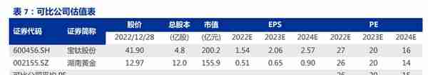背靠陕西省国资委，金钼股份：供需双振长周期，钼价上行再延续