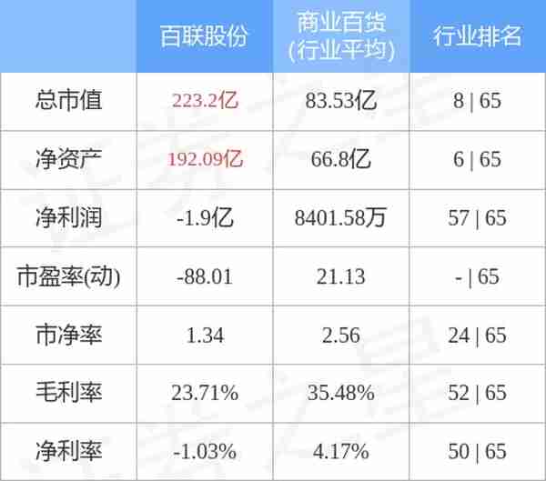 百联股份（600827）4月14日主力资金净卖出418.28万元