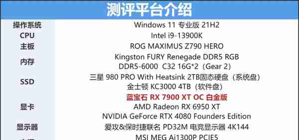 蓝宝石 RX 7900 XT OC白金版评测：更低的售价，更强的性能！