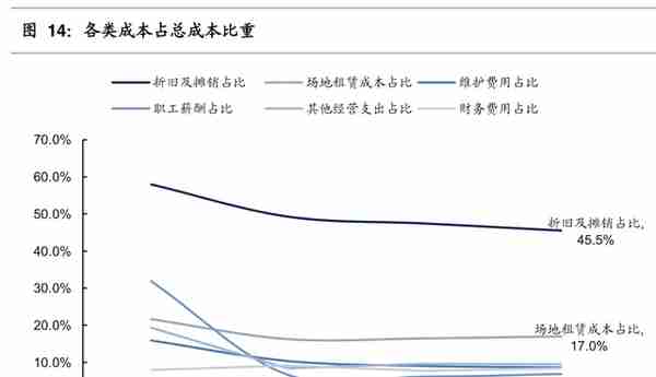 中国铁塔深度研究及国内外铁塔经营模式对比分析