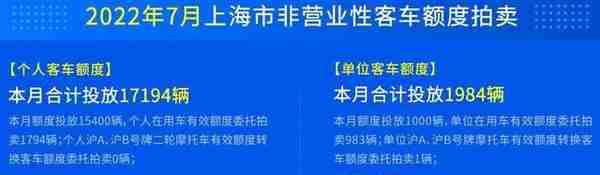 2019年7月上海私车额度拍卖(上海机动车额度拍卖成交价)