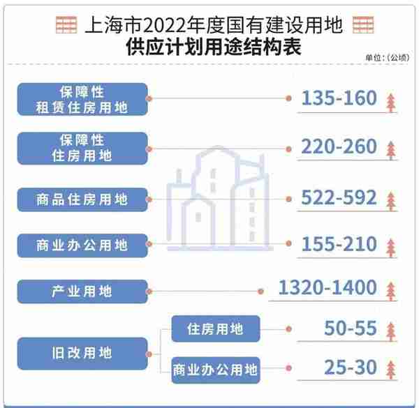 上海土拍恢复首日共成交20幅地块，出现三大变化