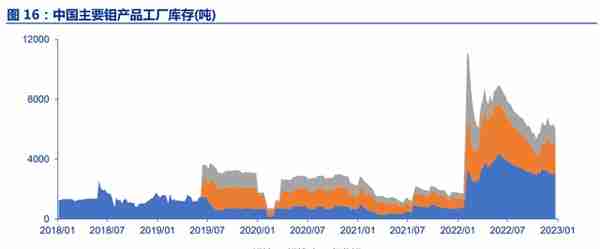 背靠陕西省国资委，金钼股份：供需双振长周期，钼价上行再延续