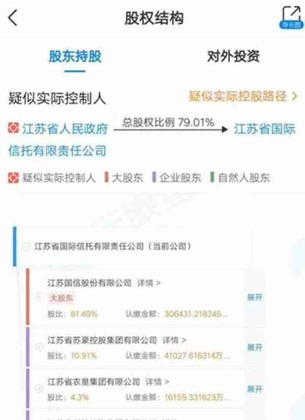 江苏信托业务结构优化存续主动管理类信托规模占比60.56% 净利润19.44亿同比下降19.64%
