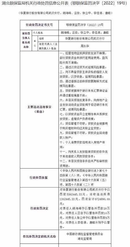 220万！华夏银行某分行因6项案由被罚，“数”说曾经“商业银行混改标杆”发展现状
