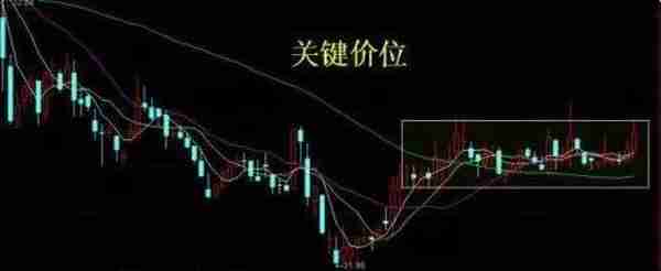 中国股市：如果你持有的股票早上冲高后然后慢慢下跌，你明白是什么意思吗？