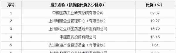 上海益诺思生物技术股份有限公司增资