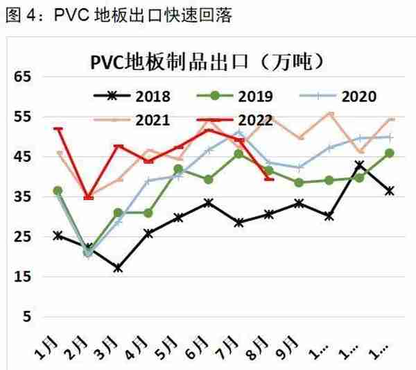 PVC季报：供需宽松或可调节，亏损已在历史高位，价格存在支撑