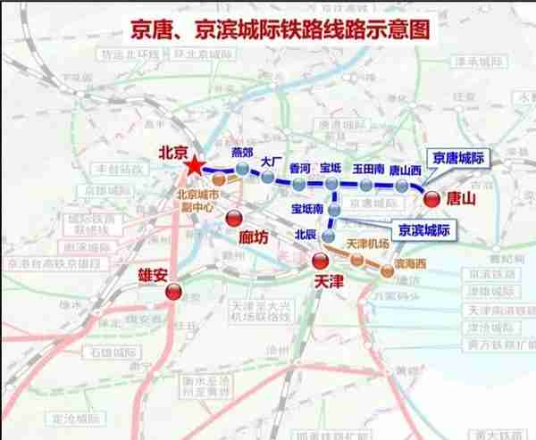 北京至天津,即将拥有四条高铁通道,"轨道上的京津冀"正在加速形成