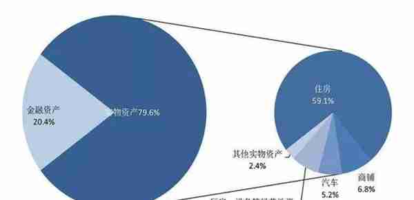 中国财富管理机构竞争力报告（上）