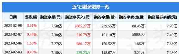 东方明珠（600637）2月8日主力资金净买入1780.89万元