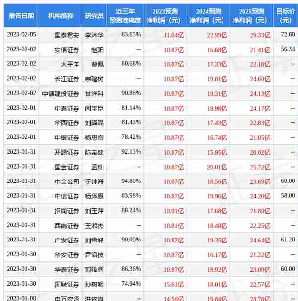 杭州恒生电子股票(杭州恒生电子股票价格)