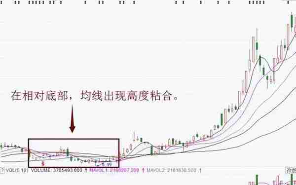 中国股市：下一次牛市开始的时间已开启？