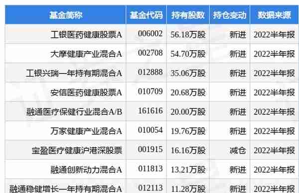 9月27日华康医疗涨20.00%，工银医药健康股票A基金重仓该股