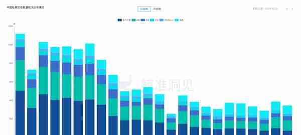 平均每天有11家公司分走21亿元——2019年中国投融资数据全汇总 | 36氪未来智库