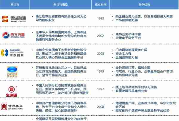 2013年上半年中国融资租赁业发展报告(2013年上半年中国融资租赁业发展报告会)