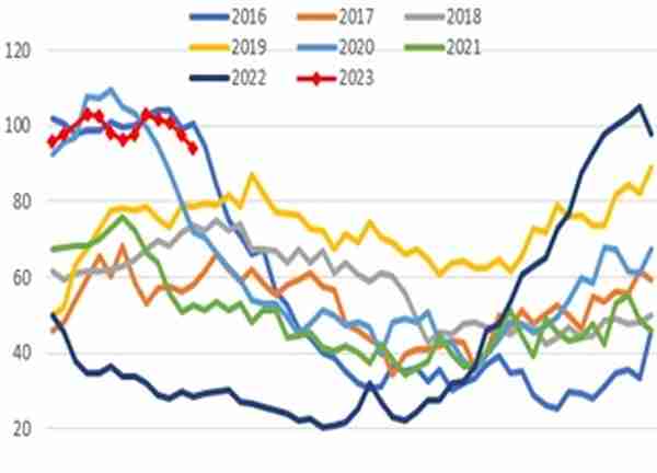 方正中期期货：植物油二季度供给转向宽松 价格重心逐步下移