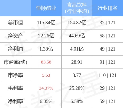 恒顺醋业（600305）4月14日主力资金净卖出2022.77万元