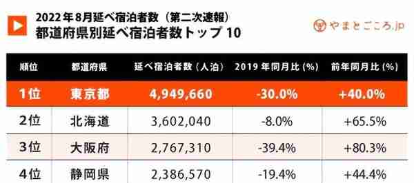 旅游业强势复苏、汇率持续下降...投资日本房产最佳时机已到来