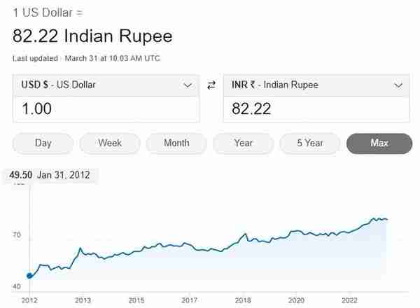 印度也要去美元！黄金回到1996美元