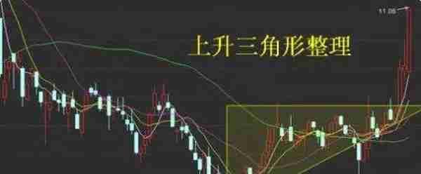 中国股市：如果你持有的股票早上冲高后然后慢慢下跌，你明白是什么意思吗？